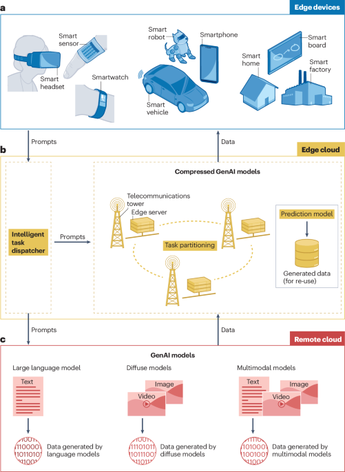 visualization of 3D AI and spatial computing