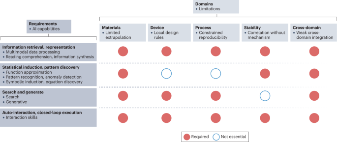 Towards system-level artificial intelligence in perovskite photovoltaics - Nature