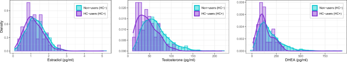 Hormonal contraceptive intake during adolescence and cortical brain measures in the ABCD Study Hormonal contraceptive intake during adolescence and cortical brain measures in the ABCD Study