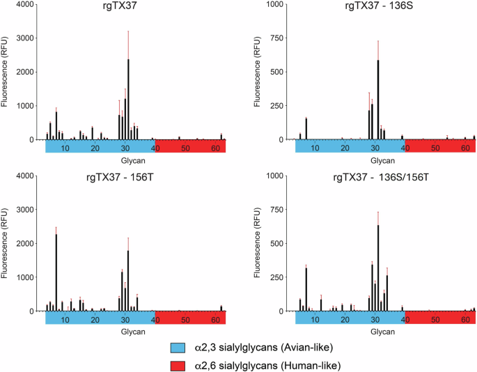 Impact of naturally occurring hemagglutinin substitutions on antigenicity and fitness of influenza A(H5N1) virus