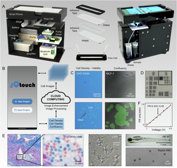 Automated smartphone based cell analysis platform | npj Imaging