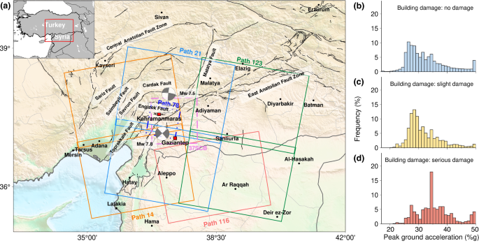 Intelligent assessment of building damage of 2023 Turkey-Syria Earthquake by multiple remote sensing approaches – npj Natural Hazards