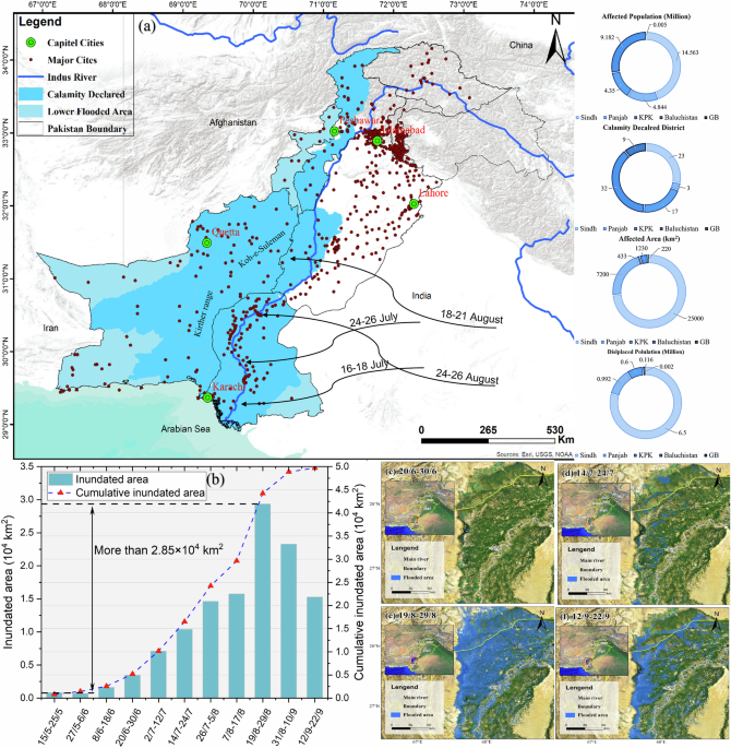Flood risk assessment with machine learning, informing Pakistan's flood warning systems