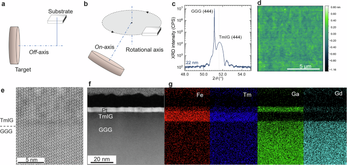Spin-orbit torque switching of epitaxial ferrimagnetic insulator