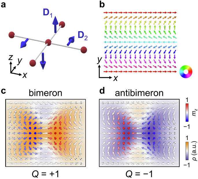 Electrical creation and magnetic-field-free switching of magnetic bimeron lattices