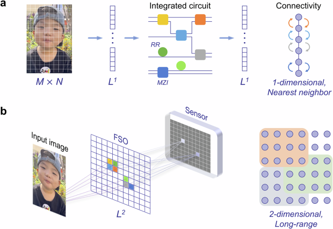 Revolutionary Free-Space Optical Encoder for Enhanced Computer Vision
