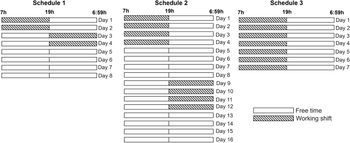 Bridging the gap: examining circadian biology and fatigue alongside work schedules