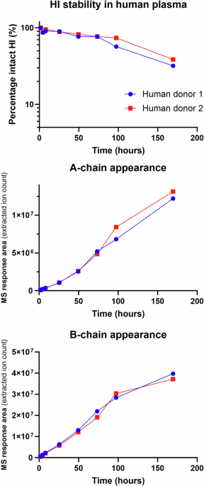 gsh glutathione peroxidase Frontiers