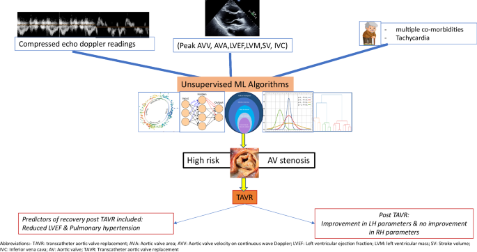 Exploring Valvular Heart Disease Phenotyping Through Unsupervised Machine Learning: A Scoping Review