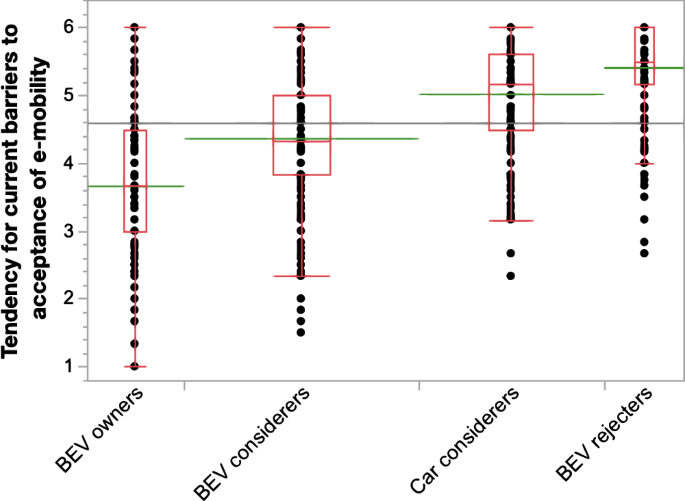 User acceptance of battery swapping in battery electric vehicles among private users in Germany – Nature