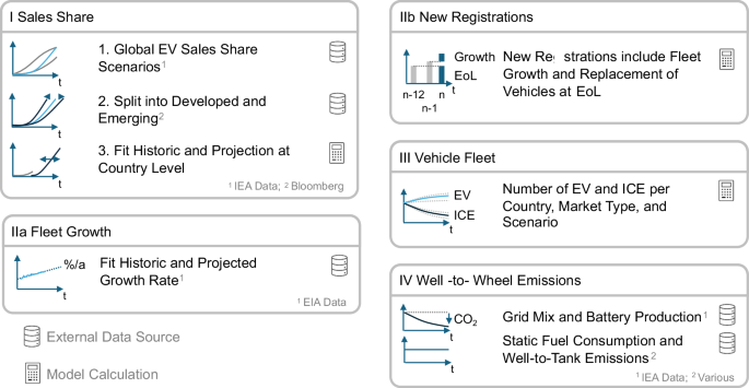 Combining electrification and alternative fuels: an effective strategy to  decarbonize the car sector