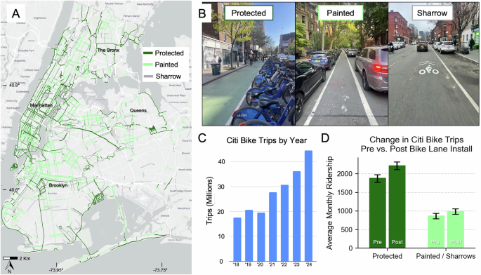 Heterogeneous impacts of protected bike lanes on bikeshare behavior across demographic groups in New York - npj Sustainable Mobility and Transport