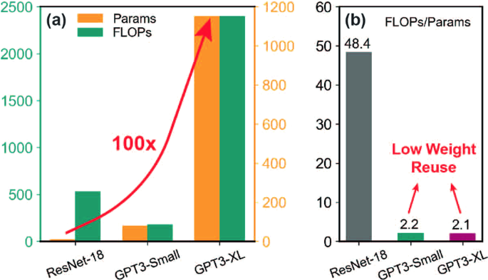PIM GPT a hybrid process in memory accelerator for autoregressive 