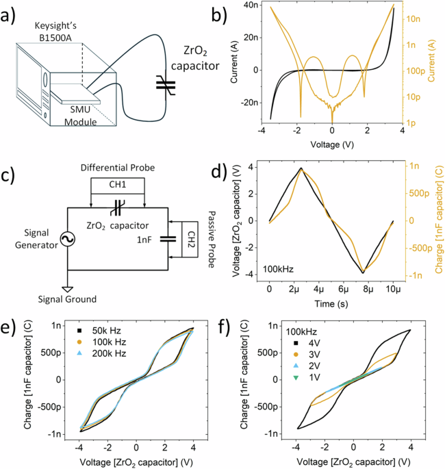 Accurate compact nonlinear dynamical model for a volatile ferroelectric zro2 capacitor