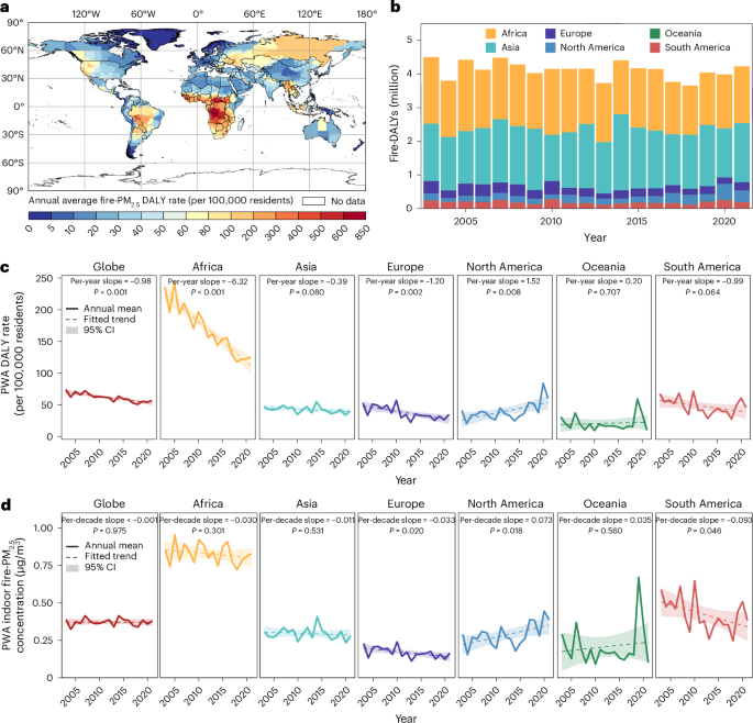 Global health benefits and cost-effectiveness of indoor air purification to mitigate PM2.5 from wildfire smoke Global health benefits and cost-effectiveness of indoor air purification to mitigate PM2.5 from wildfire smoke