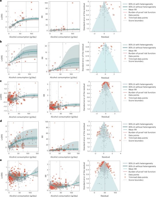 glutathione and kidney failure Oxidative Stress in Non-Dialysis-Dependent Chronic Kidney Disease Patients
