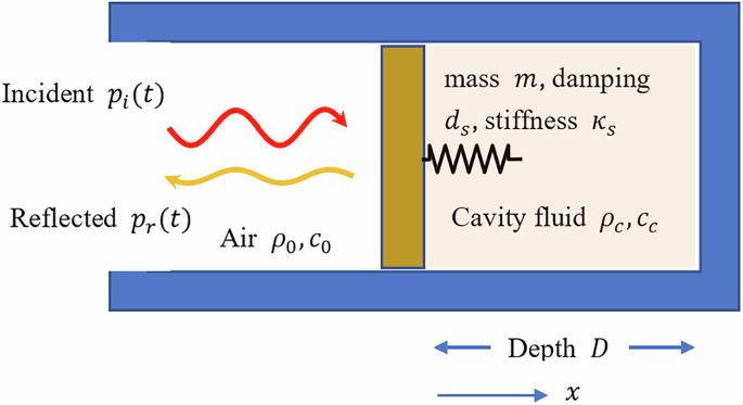 On causality and upper limit of sound absorption under normal incidence