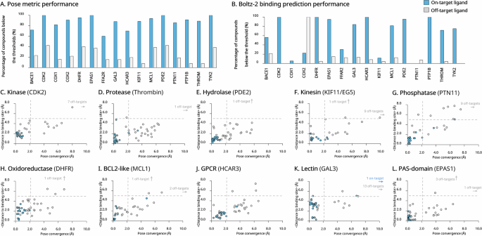 AI-guided competitive docking for virtual screening and compound efficacy prediction