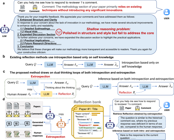 Computer Language Reflective Self-reflection enhances large language models towards substantial ...