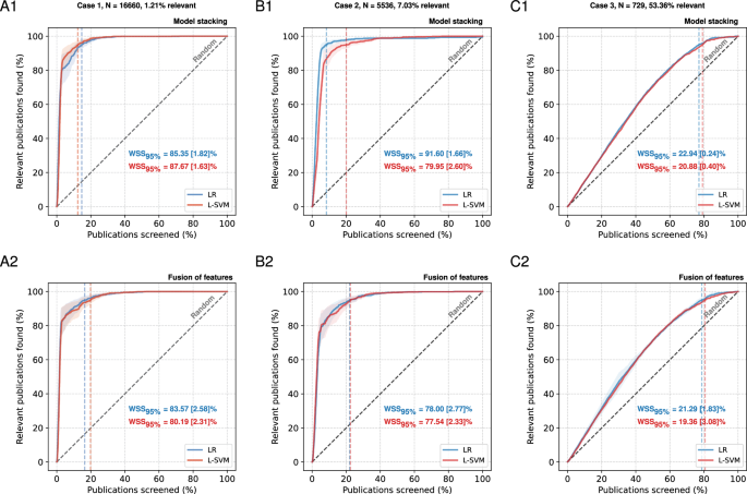 AIM review tool: artificial intelligence for smarter systematic review screening
