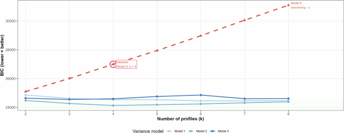 Data-driven subtypes of mild cognitive impairment and their modifiable determinants: latent profile analysis of the BIOCIS cohort