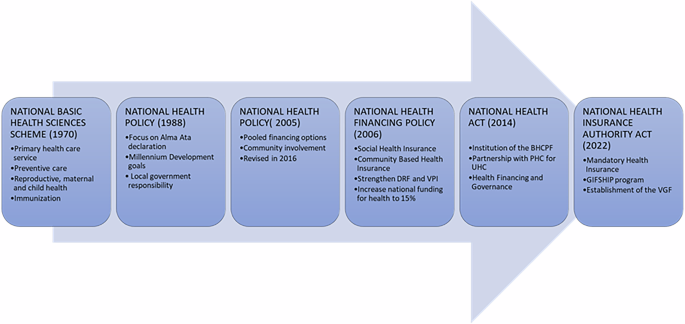 Financial risk protection and Nigeria’s journey towards universal health coverage Financial risk protection and Nigeria’s journey towards universal health coverage