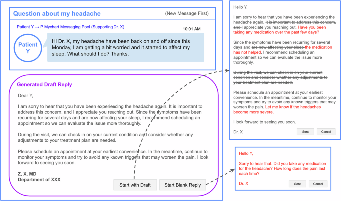 Exploring Early Evidence: Generative AI for Patient Message Responses