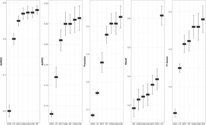 A longitudinal machine-learning approach to predicting nursing home closures in the U.S.