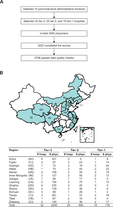 Receptiveness of physicians towards artificial intelligence-driven drug prescription: a nationwide survey