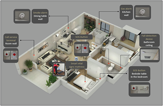 Renegotiating autonomy and safety: disentangling tensions emerging for older adults living with smart monitoring systems