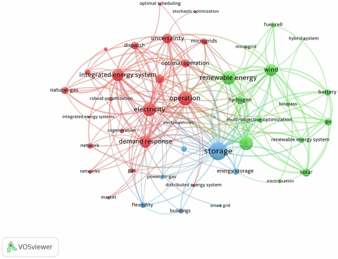A review of smart integrated energy systems towards industrial carbon neutrality: Opportunity and challenge - npj Thermal Science and Engineering