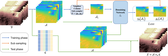 An advanced denoising methodology for Martian surface mineral exploration - npj Space Exploration