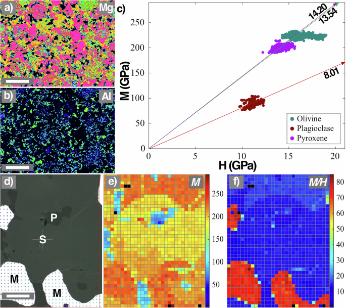 Phase-specific nanoscale mechanics of anhydrous astromaterials and implications for larger-scale strength - npj Space Exploration