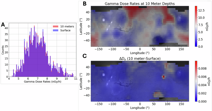 Mars Subsurface Radiation Mapped for Habitation and Life
