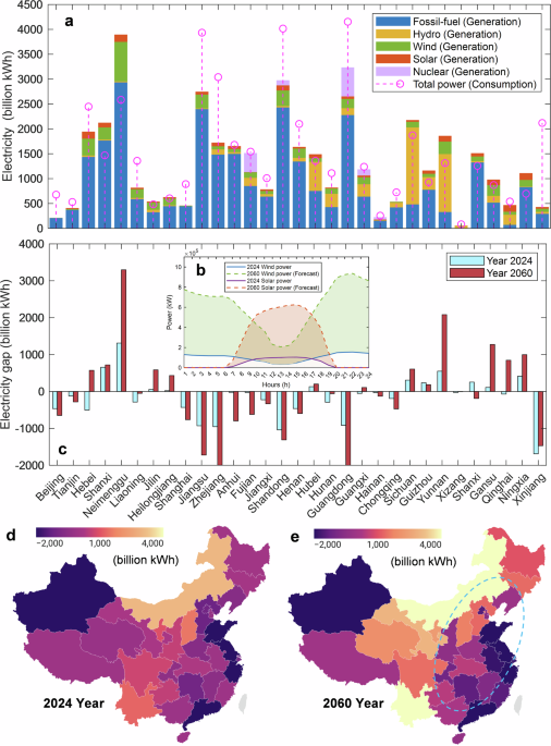 Overcoming Surplus Energy Challenges in Scaling Solar and Wind for 2060 Carbon Neutrality