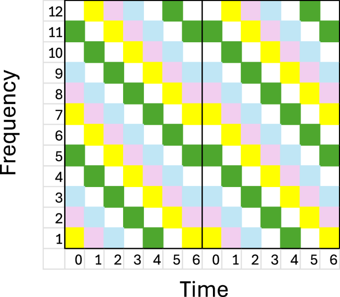 Beyond 5G non terrestrial networks for direct-to-device joint communication and positioning services provision: Part I system scenarios and architectures