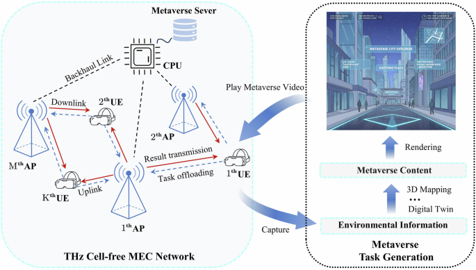 A futuristic city skyline with augmented reality overlays, representing the immersive metaverse. Glowing data streams connect buildings, signifying high-bandwidth terahertz communication and intellige