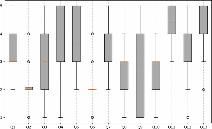 Integrating virtual reality and large language models for team-based non-technical skills training and evaluation in the operating room - npj Digital Surgery
