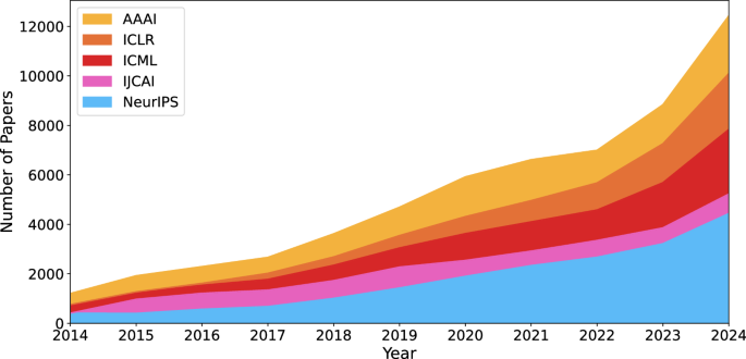 The shift toward open and reproducible AI research