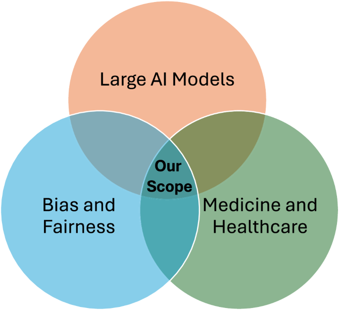 A conceptual medical AI interface showing diagnostic clinical data charts overlaid with algorithmic fairness analytics.