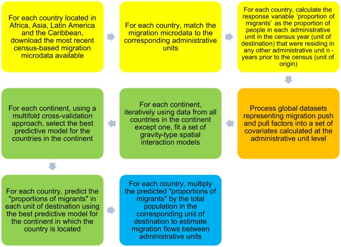 Mapping internal connectivity through human migration in malaria endemic  countries