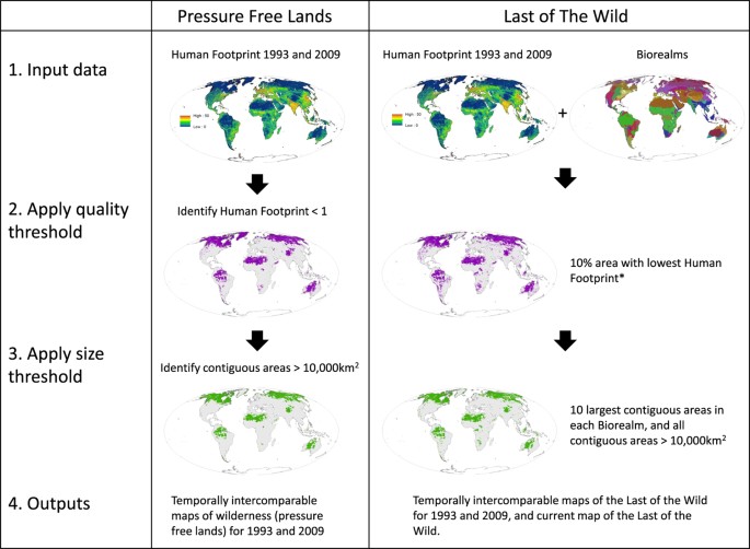 Temporally inter-comparable maps of terrestrial wilderness and the Last of  the Wild | Scientific Data