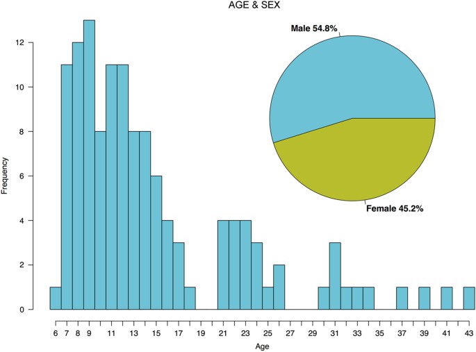 Averaged SSVEP recognition accuracies derived by the CCA, PCCA