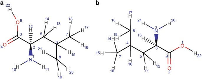 Unique identifiers for small molecules enable rigorous labeling of their  atoms | Scientific Data