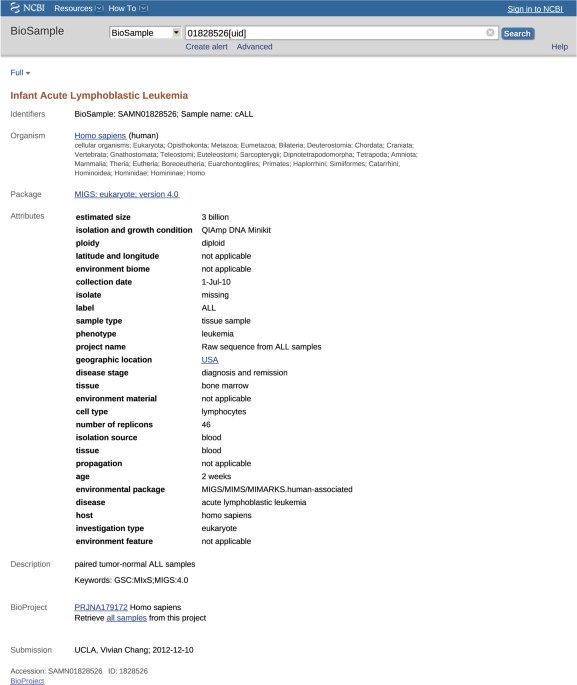 metadata about biological samples