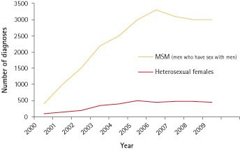 Three cases of oral syphilis – an overview | British Dental Journal Three cases of oral syphilis – an overview | British Dental Journal