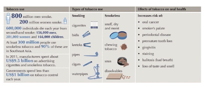 tobacco advantages and disadvantages Tobacco Addiction Guide: Symptoms, Risks & Recovery