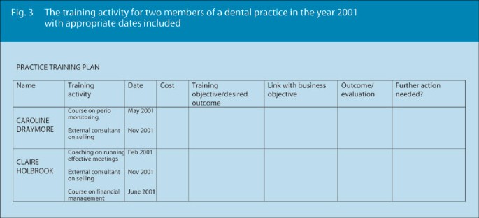 The training plan  British Dental Journal