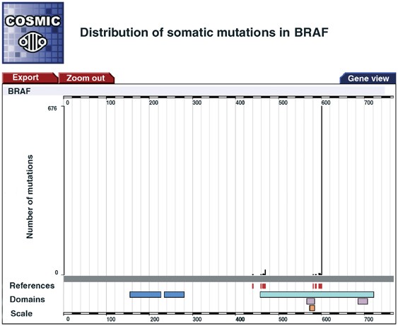 of somatic mutations cancer database catalogue in (Catalogue in of COSMIC Somatic The Mutations Cancer of somatic mutations cancer database catalogue in (Catalogue in of COSMIC Somatic The Mutations Cancer