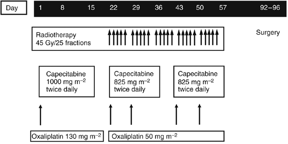 Phase ii study of capecitabine and oxaliplatin given prior to and concurrently with preoperative pelvic radiotherapy in patients with locally advanced